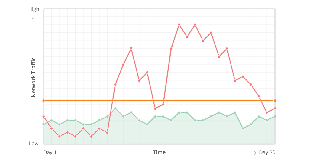 DDOS Cyber Attack