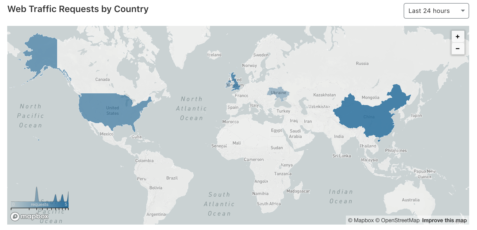 Cloudflare Protection - Web Traffic Requests