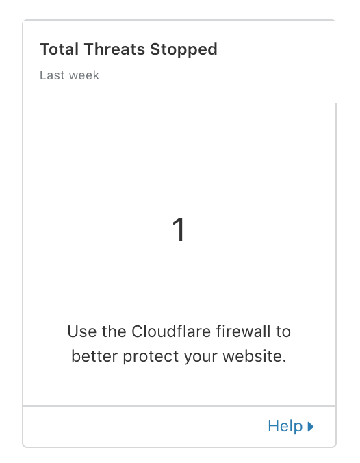 Cloudflare Protection - Threats Mitigated