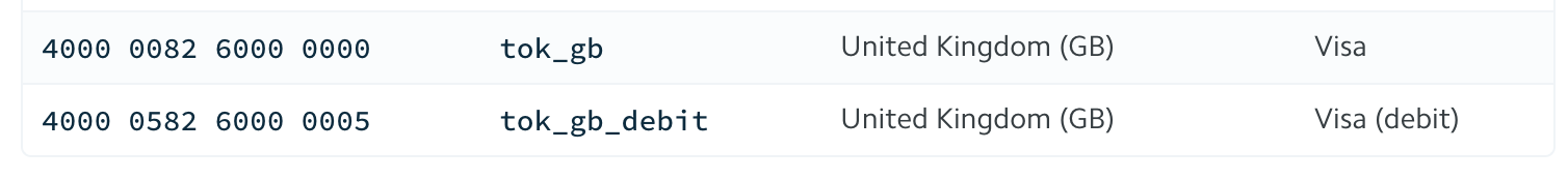 C# ASP.Net MVC Core - Stripe Test Card Numbers